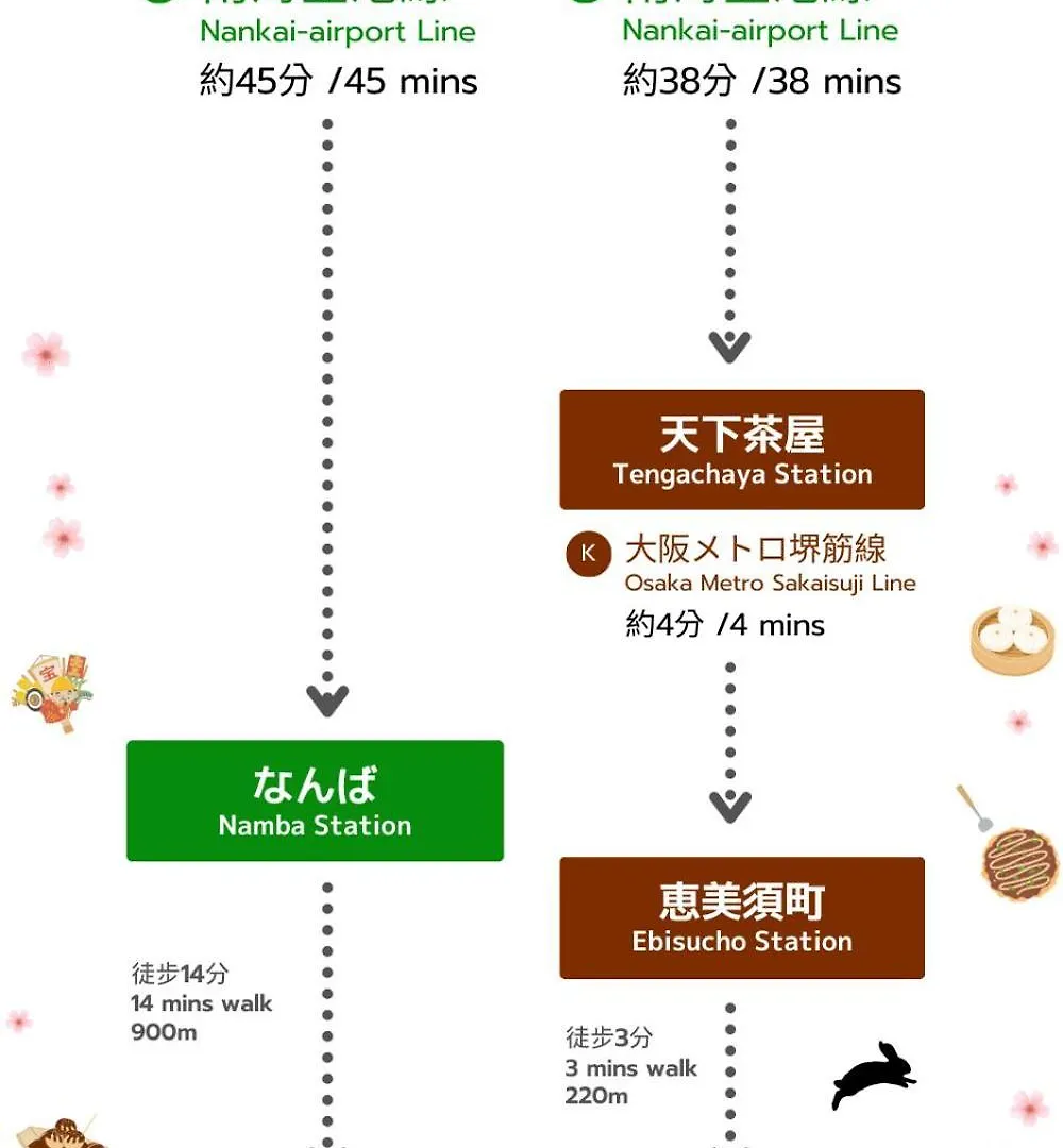 日本橋東一軒家 交通便利 通天閣まで徒歩10分 Villa